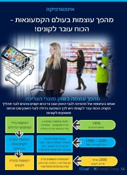 מהפך עוצמות בעולם הקמעונאות-  הכוח עובר לקונים