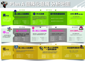 Plan A 費用一覽表 總校