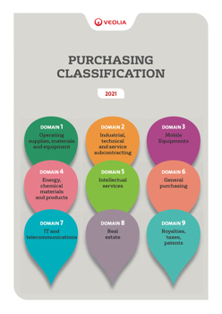 • 2021_Veolia UK_Purchasing Classification_Interactif