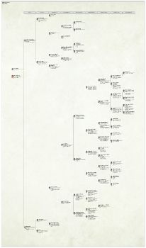 Pedigree Chart for  Joyce FARO