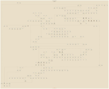 vertiical tree of Irwin Rothman