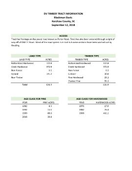 Blackman Davis Tract Deliverables Package
