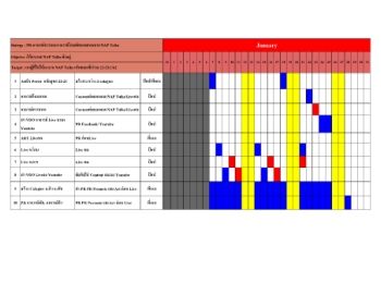 Action Plan PR อาจารย์โดม กับ อาจารย์การ