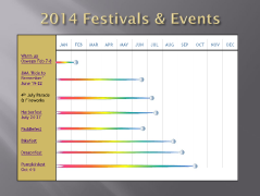 Major Events Timeline