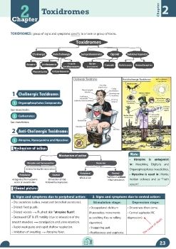 2. Toxidromes