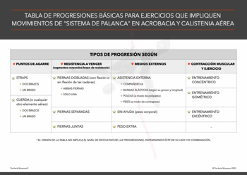 PROGRESIONES (ESP)