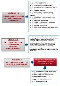 OPOSOCIAL_TS_AG_Tema 2_ESQUEMA DERECHOS