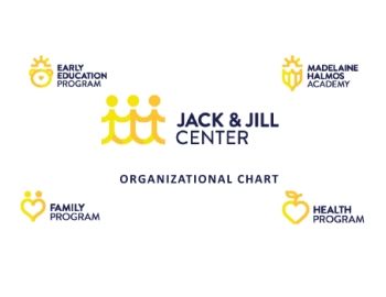 JJ-MHA Org Chart_Clear