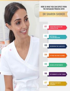 Dr Sharon Shoker