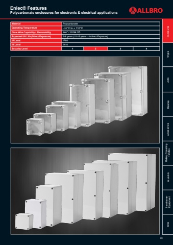 enlec polycarbonate enclosures