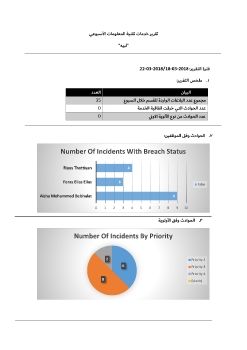 25032018تقرير خدمات تقنية المعلومات الأسبوعي