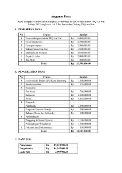 Anggaran Dana Wisuda TPQ An Nur