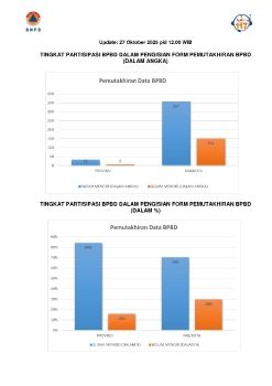 Update 27102025 - Rekapitulasi Pemutakhiran BPBD Tahun 2025