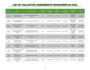 Collective Agreements Registered in 2016