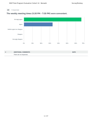 Norwalk 2026 Survey Results