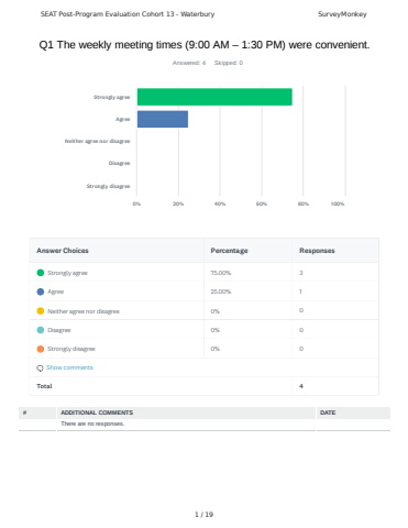 Participant Survey Results - Waterbury 2025
