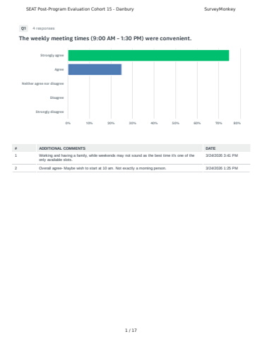 2026 Survey Results - Danbury