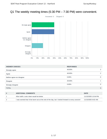 Cohort 12 - Participant Survey