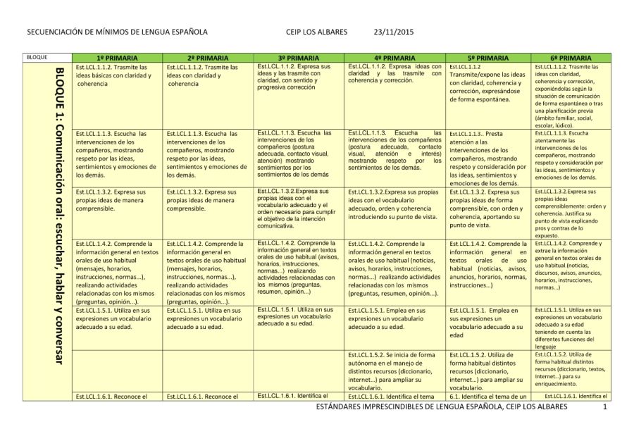 SECUENCIACIÓN DE MÍNIMOS DE LENGUA 15_16