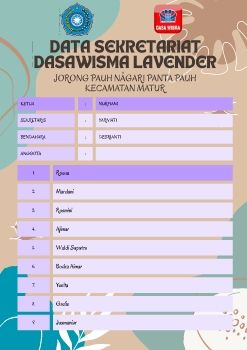 TP-PKK NAGARI PANTA PAUH_JORONG PAUH_SEKRETARIAT DASAWISMA LAVENDER
