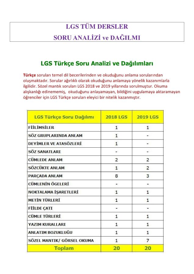 LGS  Soru Analizi ve Dağılımları (1)