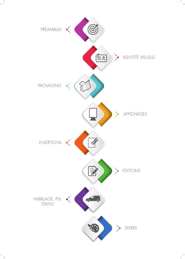 projetBook