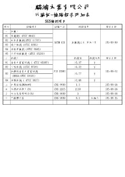 麟鴻竹纖板測報