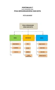 PERTEMUAN 7 Desa dan Kota
