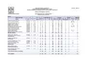 Reporte de Siel