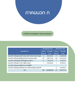 ภาคผนวก-หนังสือผลงานเทศบาล 2568
