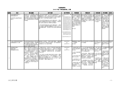 發展津貼計劃1415