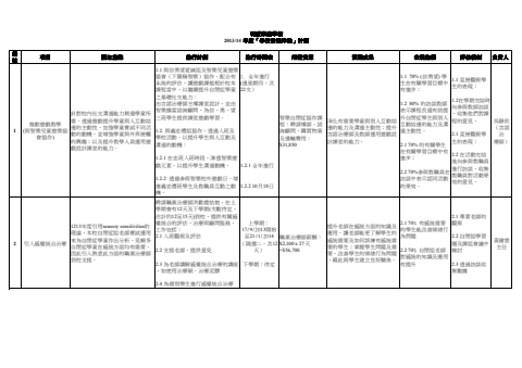 發展津貼計劃1314