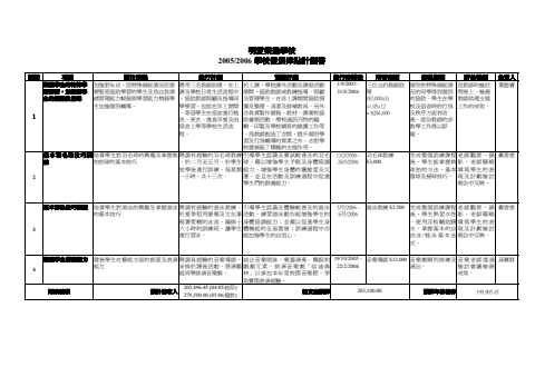 發展津貼計劃0506