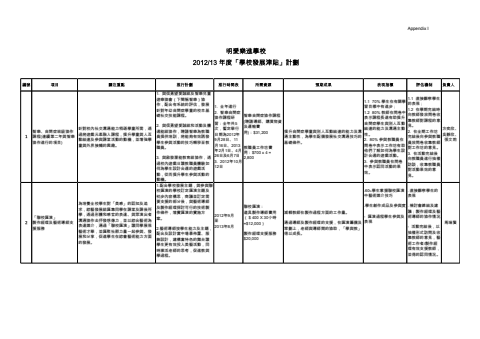 發展津貼計劃1213