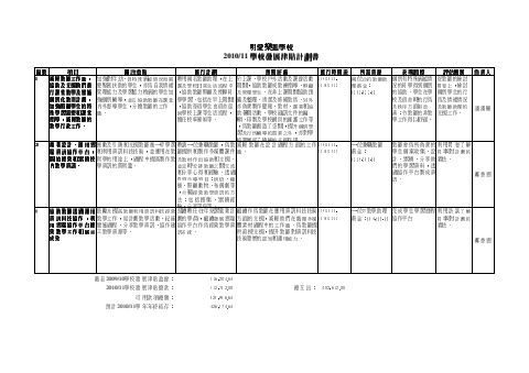 發展津貼計劃1011