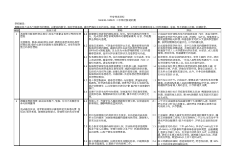 學校發展計劃18-21