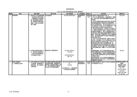 發展津貼計劃1516