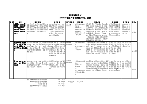 發展津貼計劃0910