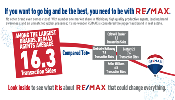 REMAX GO Big