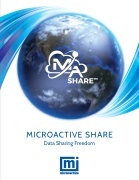 MicroActive Share