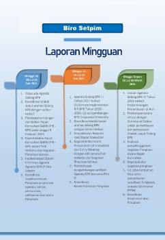 Infografis Ringkasan Kegiatan Mingguan Setjen 15-19 Februari 2021--