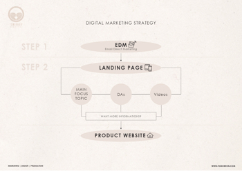TOMORON®_DMS_Planning