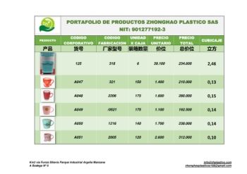 CATALOGO DE PRODUCTOS ZHONGHAO PLASTICO SAS 