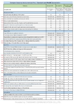 Compare features Adobe Acrobat Pro DC and Acrobat STD DC.xlsx