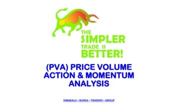 (PVA) PRICE VOLUME ACTION & MOMENTUM ANALYSIS_3JuLy'22