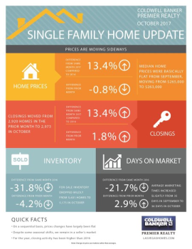 LAS VEGAS MARKET REPORT NOV 2017