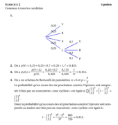 TS - BAC - Proba conditionelle - corrigés