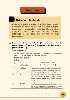 Penilaian Tugas Modul Seni Rupa 2D