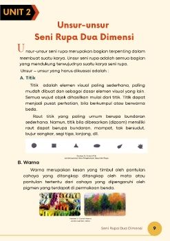 Materi Unit2 Pembelajaran Seni Rupa 2D