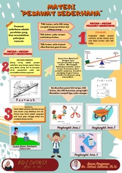 Modern Bergambar Pendidikan Poster